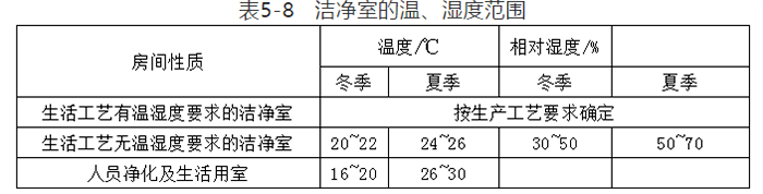 電子廠(chǎng)房裝修設(shè)計(jì)